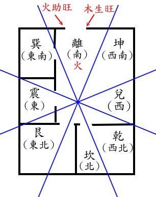 坤宮八卦|風水說八卦派風水